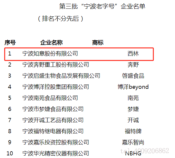 西林叉車-寧波老字號(hào)上榜(圖1)